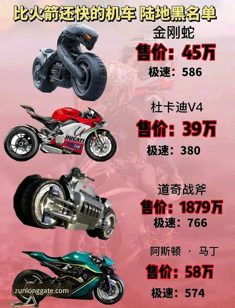 尊龙最新版本安装下载不了怎么办 世界超级摩托车锦标赛匈牙利站深度评测:德比斯绝地反击背后的技术密码